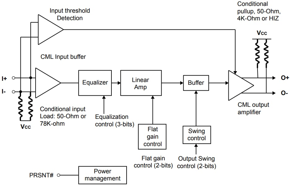Blockdiagramm - Diodes Incorporated PI2EQX16924 2-Spur-/4-Kanal-ReDriver